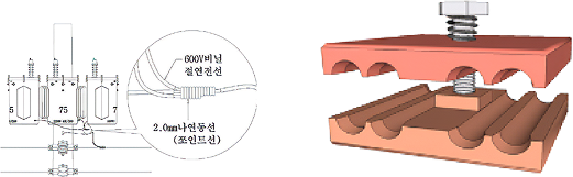다회선
